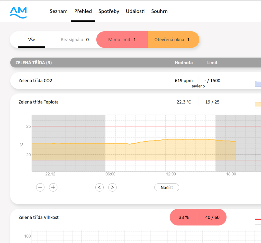 Realizace Advanced Monitoring Services s.r.o.